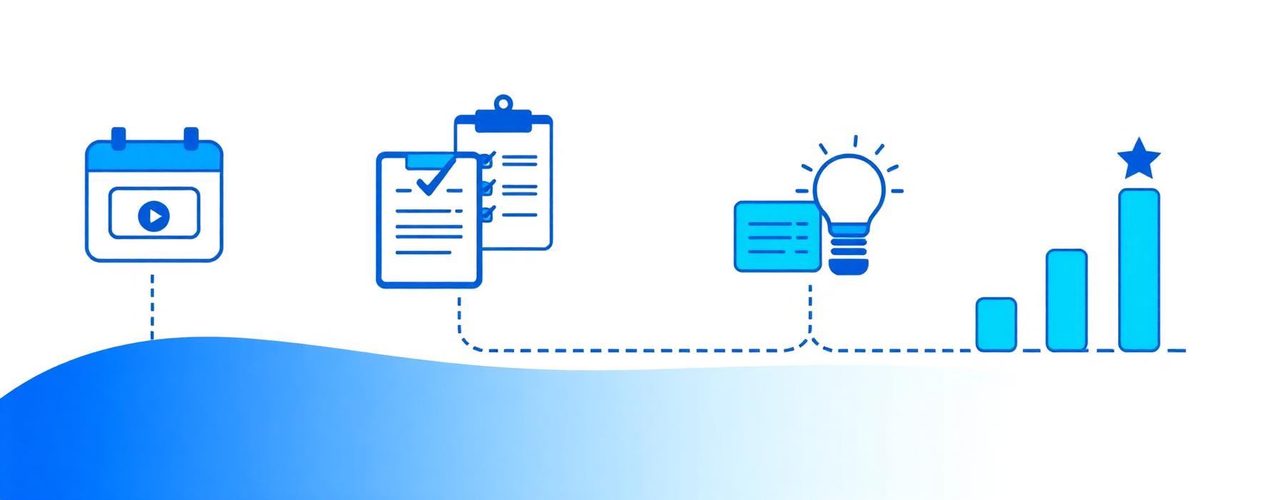 Learning journey: book demo, assessment, personalized learning, progress tracking